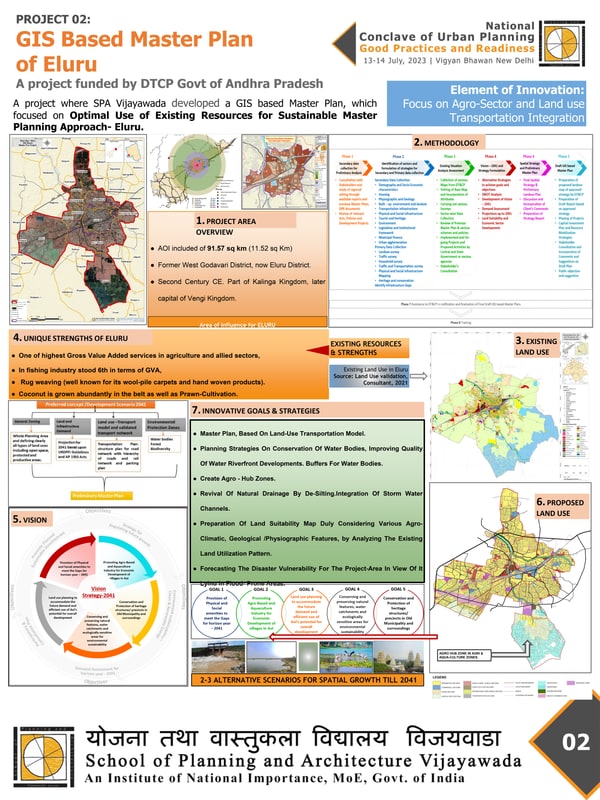 Eluru Master Plan